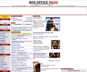 box office movies